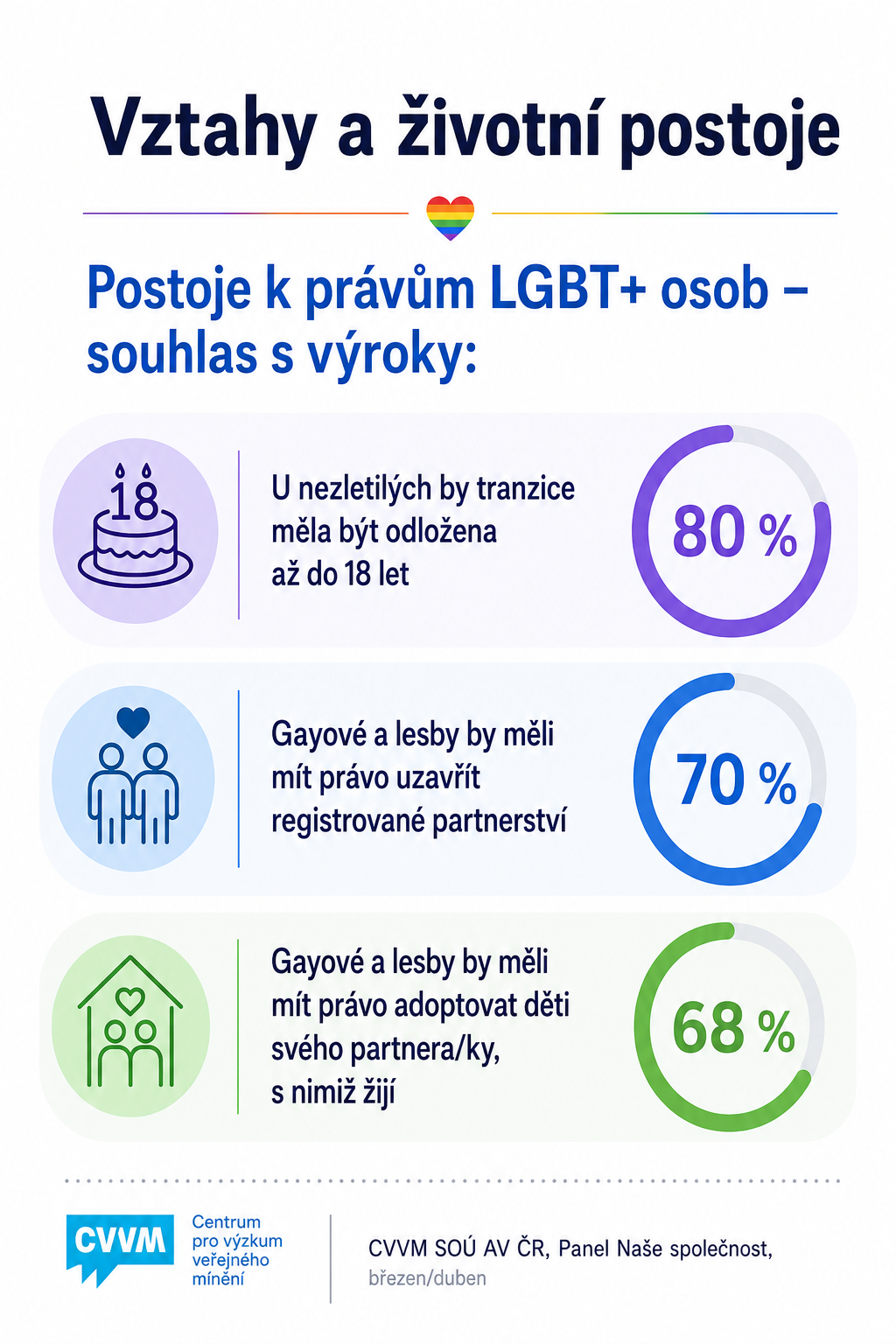 Vztahy.png